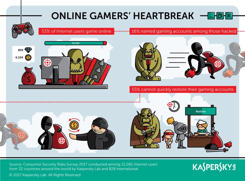 imagenacion.com fotos 1 20171212 Infographic Online Gamers