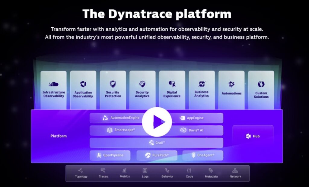Dynatrace iA