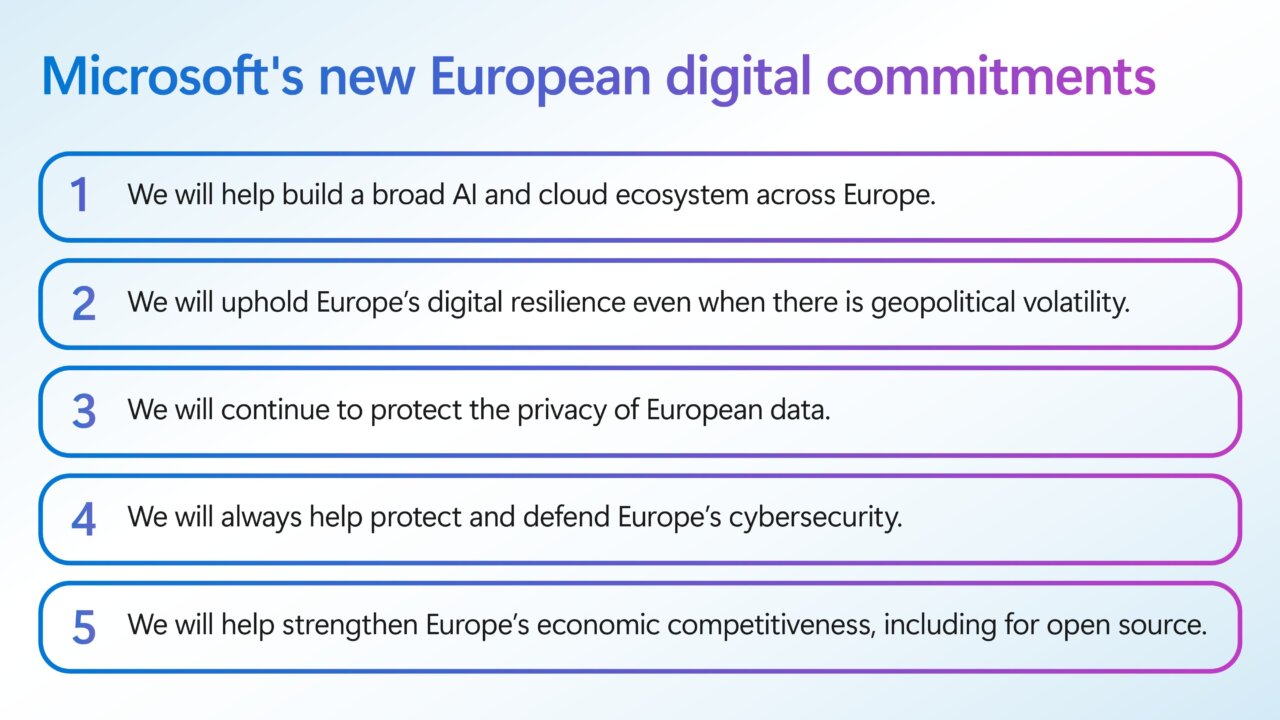 Enumeración de los cinco compromisos digitales de Microsoft con Europa
